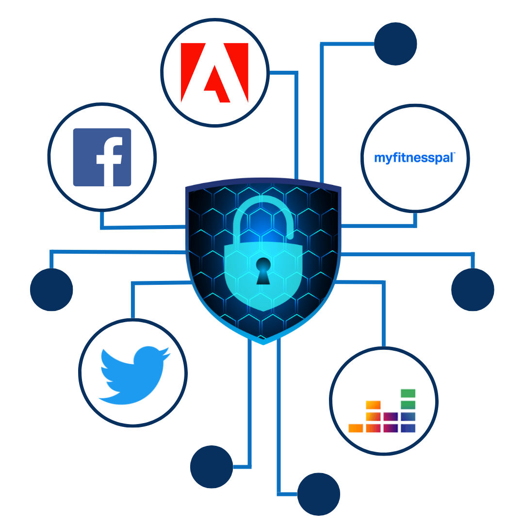 Ein Schild mit Schloss umgeben von den Datenleck betroffenen Firmen: Facebook, Adobe, Twitter, Deezer und myfitnesspal